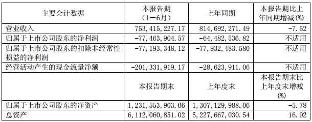 科力遠(yuǎn)主要會計數(shù)據(jù)