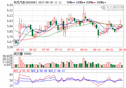 東風(fēng)汽車