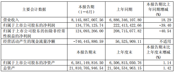 東風(fēng)汽車主要會(huì)計(jì)數(shù)據(jù).png