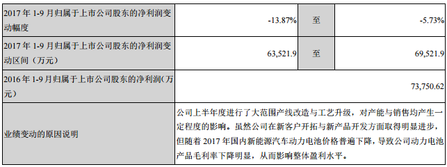 國軒高科對2017年1-9月經(jīng)營業(yè)績的預(yù)計(jì)