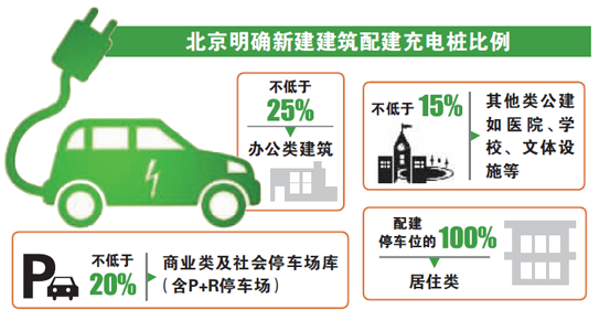 充電樁強(qiáng)推廣下的虧損困局：一根樁回本至少要5年