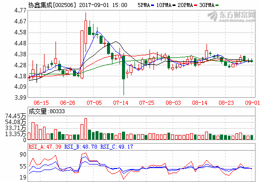 深耕光伏主業(yè) 協(xié)鑫集成擴(kuò)張新能源版圖