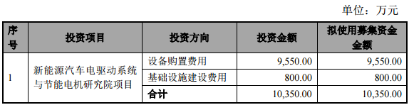 新能源汽車電驅(qū)動系統(tǒng)與節(jié)能電機(jī)研究院項(xiàng)目