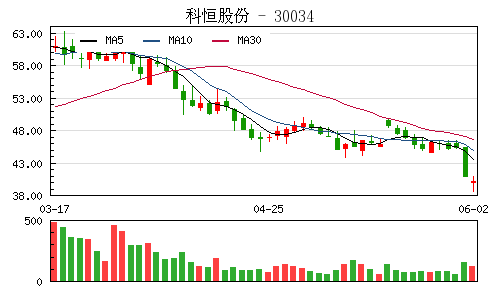 科恒股份