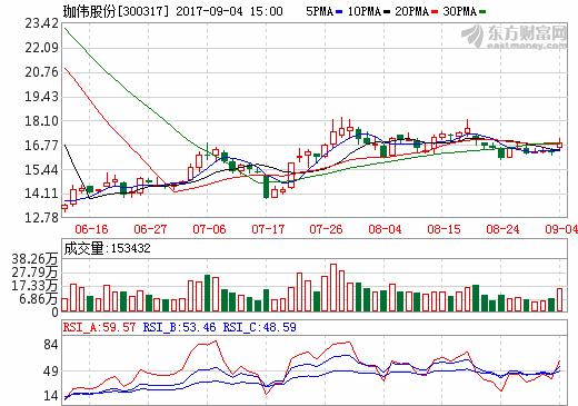 珈偉股份攜手散裂中子源 鋰電技術(shù)再突破