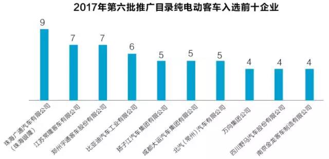 客車市場(chǎng)之外的鈦酸鋰電池 珠海銀隆還有多少魔力？