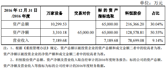 本次交易構(gòu)成重大資產(chǎn)重組.png