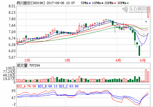 納川股份