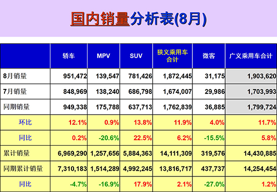 2017年8月乘用車銷量數(shù)據(jù)