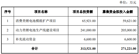 欣旺達