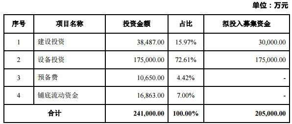 欣旺達