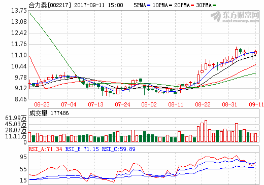 合力泰2.9億收購珠海光宇股權(quán) 加碼鋰電池業(yè)務(wù)