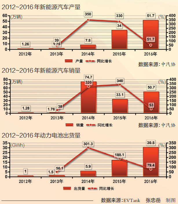 中國汽車報