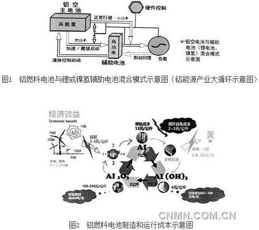 運(yùn)行成本較低，與燃油汽車的相當(dāng)