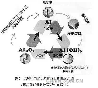 氫氧化鋁回收