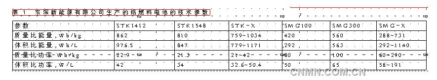 鋁燃料電池技術(shù)參數(shù)