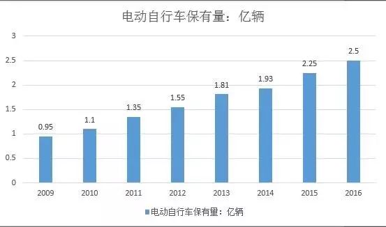 寶刀未老的鉛酸電池：從巨量現(xiàn)存和熱點(diǎn)新增看天能電池的市場(chǎng)空間