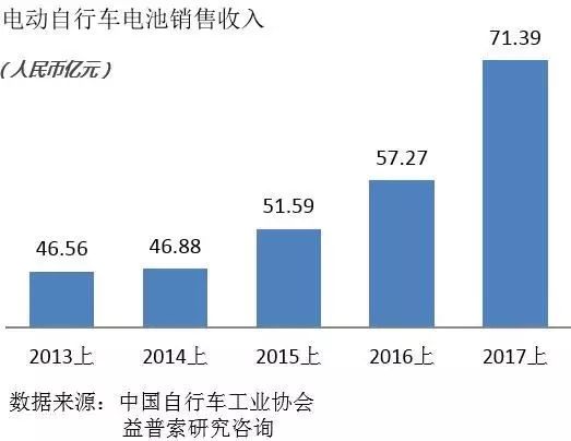 寶刀未老的鉛酸電池：從巨量現(xiàn)存和熱點(diǎn)新增看天能電池的市場(chǎng)空間