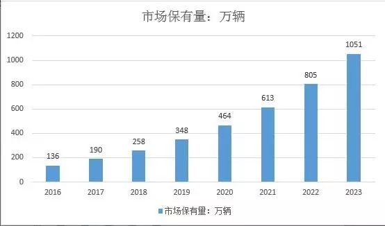 寶刀未老的鉛酸電池：從巨量現(xiàn)存和熱點(diǎn)新增看天能電池的市場(chǎng)空間