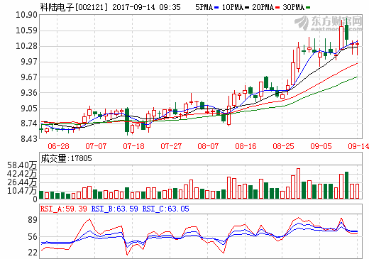 推動儲能市場發(fā)展 科陸電子擬1.02億元轉(zhuǎn)讓國能電池部分股權(quán)