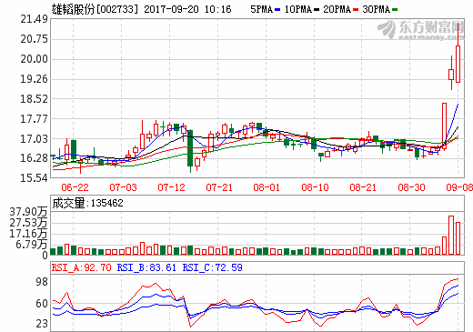 雄韜股份：終止收購(gòu)某動(dòng)力電池公司股權(quán) 股票今日復(fù)牌