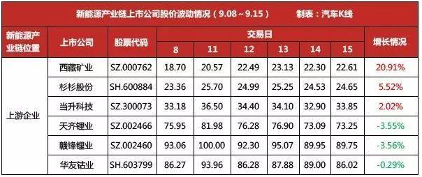 “雙積分”政策將至 新能源汽車產(chǎn)業(yè)鏈站上風(fēng)口