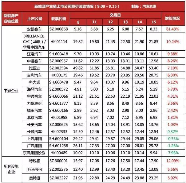 “雙積分”政策將至 新能源汽車產(chǎn)業(yè)鏈站上風(fēng)口