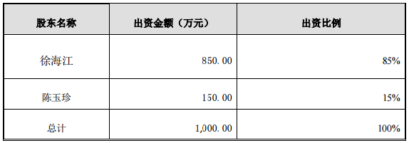 金冠電氣擬2550萬設(shè)子公司 投建2.7億㎡鋰電池隔膜生產(chǎn)基地