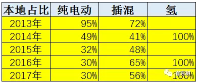 崔東樹：逐步壓縮地方補貼推動新能源車由大變強