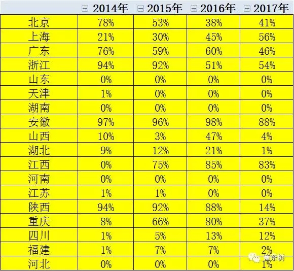 崔東樹：逐步壓縮地方補貼推動新能源車由大變強