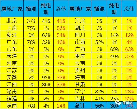 崔東樹：逐步壓縮地方補貼推動新能源車由大變強