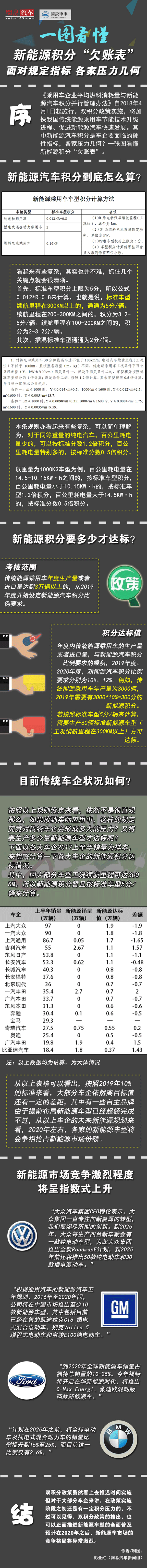 新能源積分