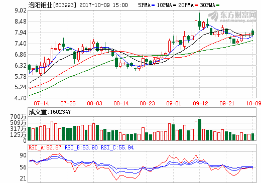 剛果（金）禁止未經(jīng)加工銅及鈷礦出口 力求本土加工