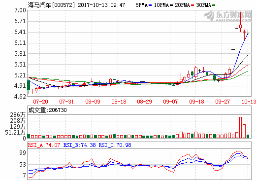 雙積分政策吸引造車新勢(shì)力 小鵬汽車缺生產(chǎn)資質(zhì)找海馬代工