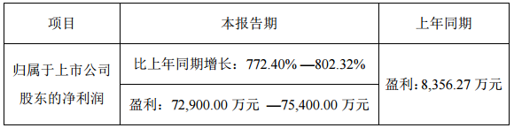 堅瑞沃能前三季度業(yè)績預增逾7倍 沃特瑪營收超84億元