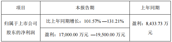 堅瑞沃能前三季度業(yè)績預增逾7倍 沃特瑪營收超84億元