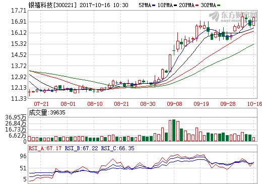 從“塑”到“鈷” 銀禧科技切入新能源材料領(lǐng)域