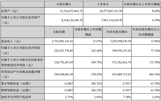 中材科技主要會計數(shù)據(jù)和財務(wù)指標(biāo)