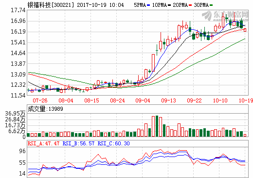 銀禧科技