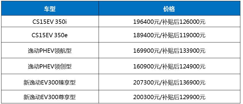 長(zhǎng)安汽車(chē)發(fā)布新能源全新戰(zhàn)略 2025年全面停售傳統(tǒng)燃油車(chē)