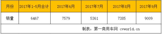 2017年新能源客車預計大降45% 明年將回歸10萬輛級