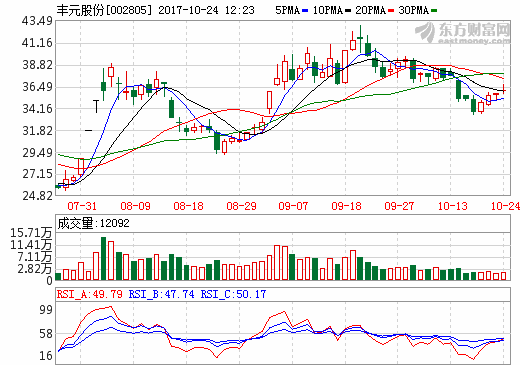 多家鋰電池板塊上市公司發(fā)布三季報(bào) 業(yè)績(jī)普遍預(yù)喜