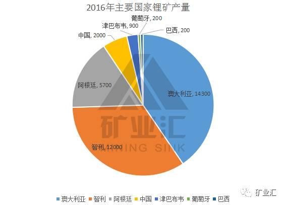 站在新能源車風(fēng)口上 鋰?yán)^鈷之后成為國(guó)家戰(zhàn)略資源香餑餑？