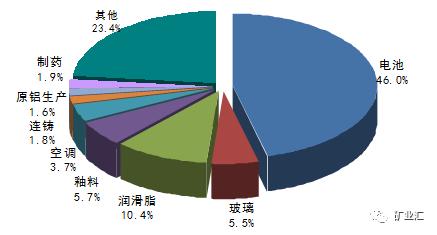 站在新能源車(chē)風(fēng)口上 鋰?yán)^鈷之后成為國(guó)家戰(zhàn)略資源香餑餑？