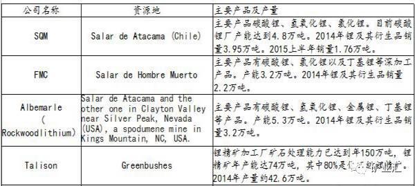 站在新能源車(chē)風(fēng)口上 鋰?yán)^鈷之后成為國(guó)家戰(zhàn)略資源香餑餑？