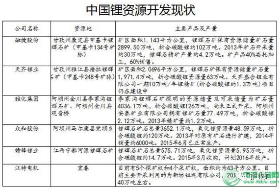 站在新能源車(chē)風(fēng)口上 鋰?yán)^鈷之后成為國(guó)家戰(zhàn)略資源香餑餑？