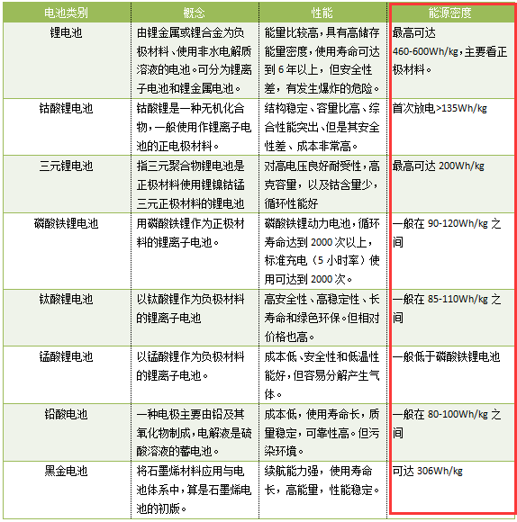 兩份銷售協(xié)議引發(fā)的思考：三元動力鋰電池發(fā)展機會來了