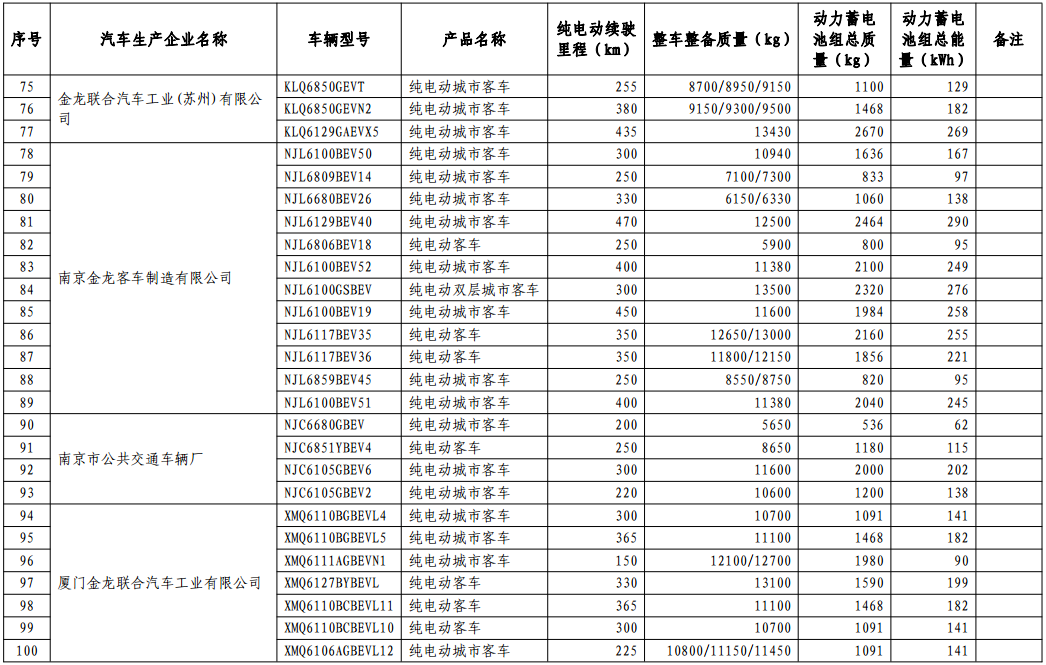 免征車輛購置稅的新能源汽車車型目錄