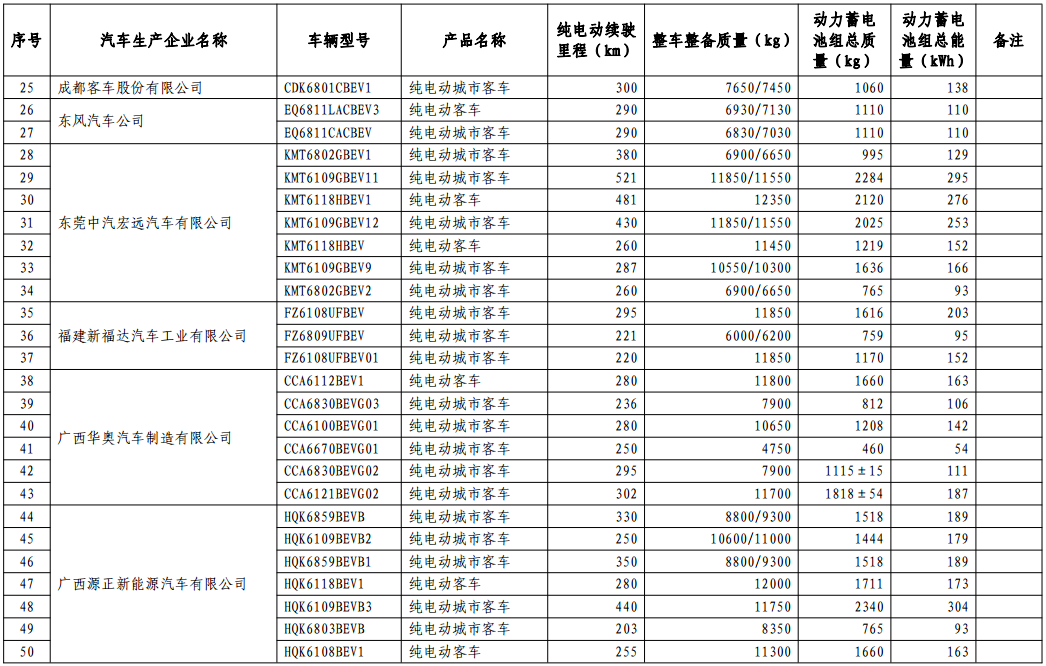 免征車輛購置稅的新能源汽車車型目錄