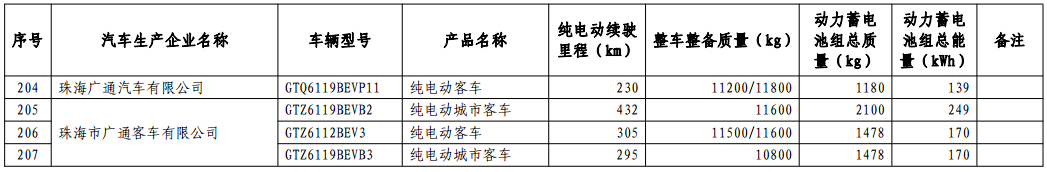 免征車輛購置稅的新能源汽車車型目錄